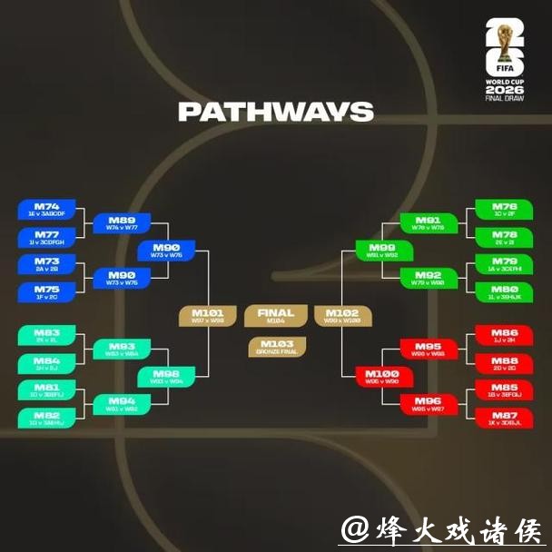 世界杯淘汰赛阶段详细比赛规则