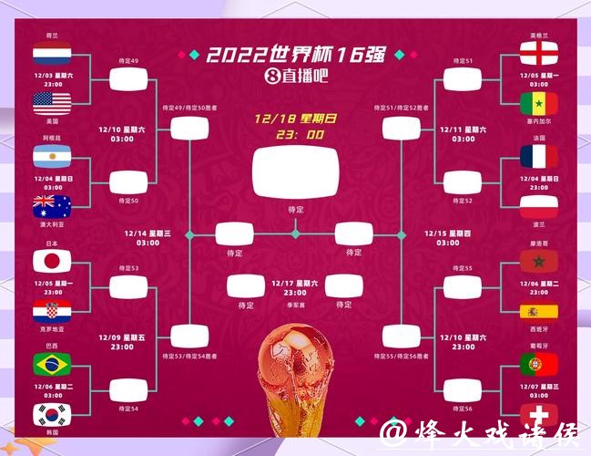 全方位解读世界杯比分走势分析 全方位解读世界杯比分走势分析